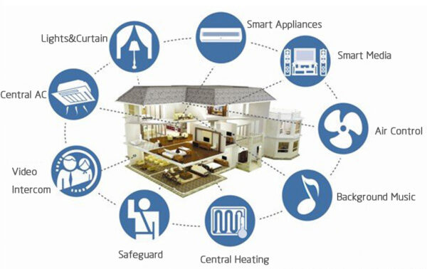 Unique Smart Home Features | Smart Lighting and Controls